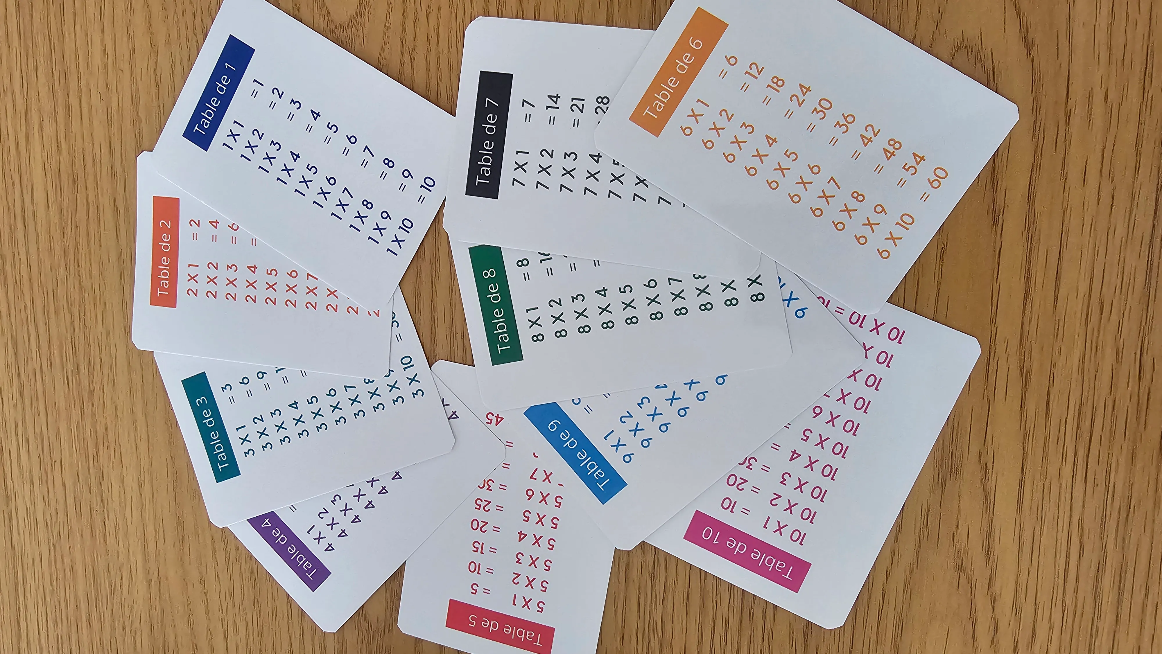 Tables de multiplication de 1 à 10